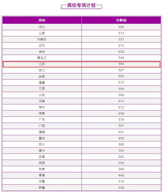 2022南京理工大学录取分数线（含2020-2021历年）