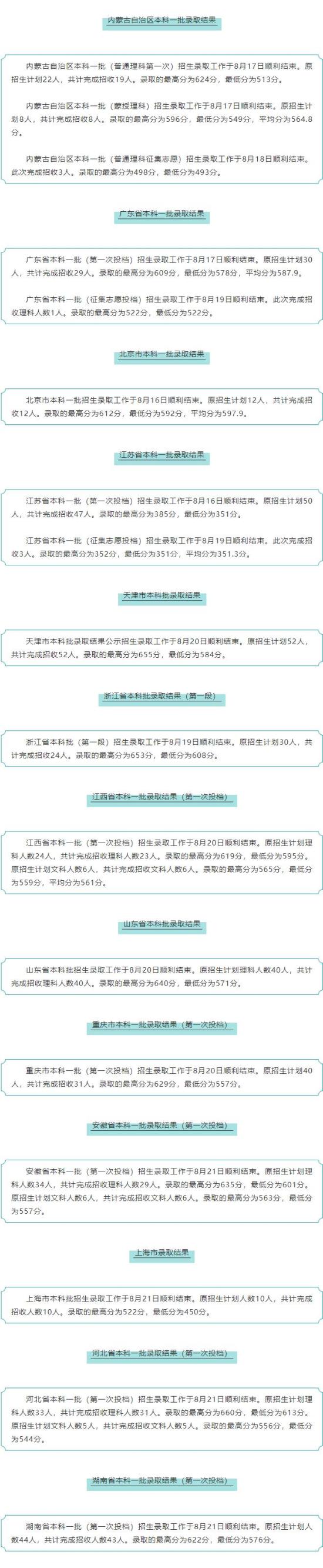 2022哈尔滨医科大学录取分数线（含2020-2021历年）