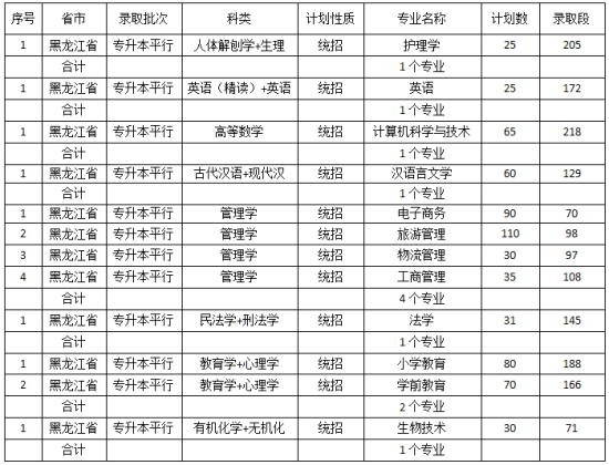 2022佳木斯大學(xué)錄取分?jǐn)?shù)線（含2020-2021歷年）