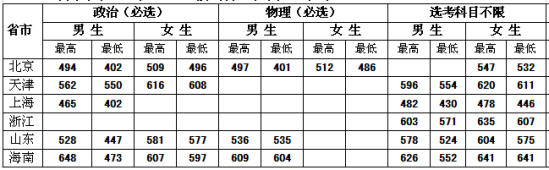 2022中央司法警官學(xué)院錄取分?jǐn)?shù)線（含2020-2021歷年）