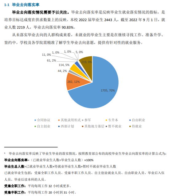 天津?yàn)I海職業(yè)學(xué)院就業(yè)率及就業(yè)前景怎么樣（來源2022屆就業(yè)質(zhì)量報(bào)告）