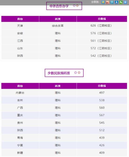 2022南京理工大學(xué)錄取分?jǐn)?shù)線（含2020-2021歷年）