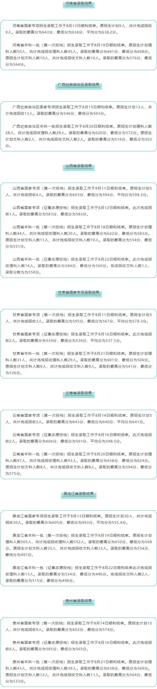 2022哈爾濱醫(yī)科大學(xué)錄取分?jǐn)?shù)線（含2020-2021歷年）