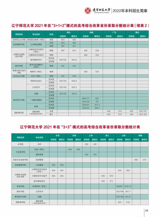 2022辽宁师范大学录取分数线（含2020-2021历年）