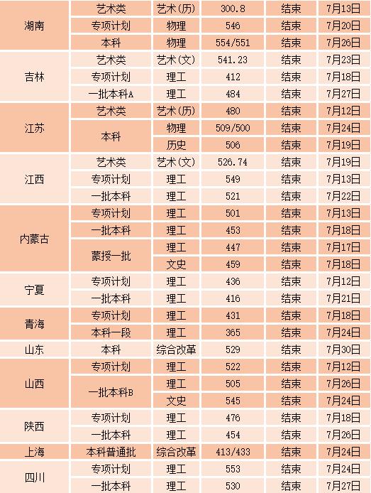 2022沈陽工業(yè)大學(xué)錄取分?jǐn)?shù)線（含2020-2021歷年）