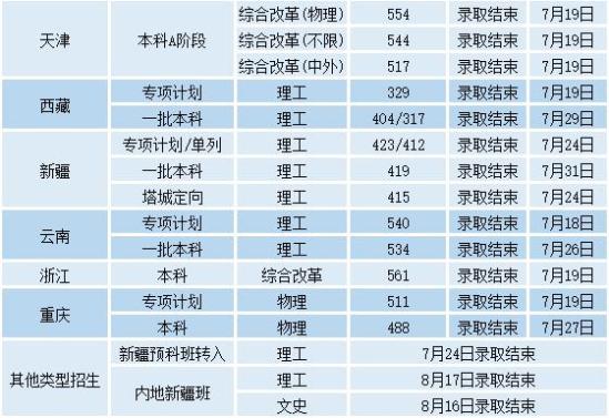 2022沈陽工業(yè)大學(xué)錄取分數(shù)線（含2020-2021歷年）