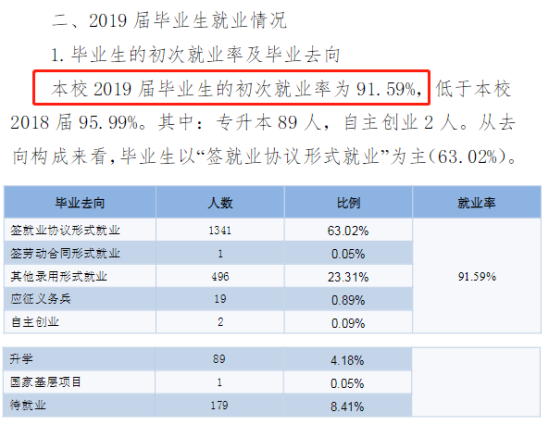 天津濱海職業(yè)學院就業(yè)率及就業(yè)前景怎么樣（來源2022屆就業(yè)質(zhì)量報告）