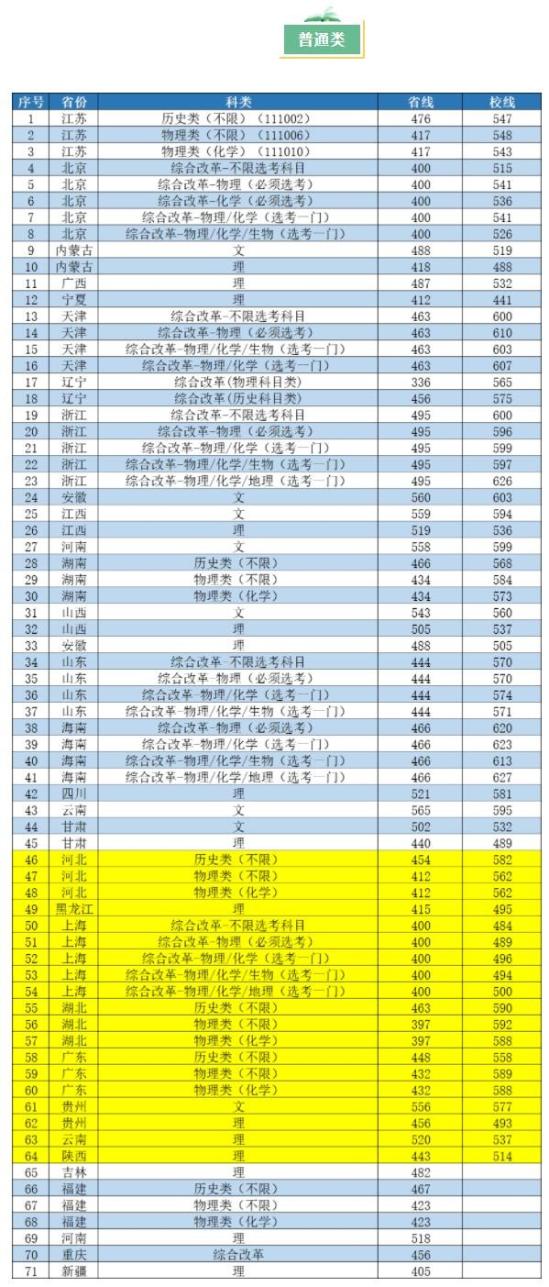 2022南京工業(yè)大學(xué)錄取分?jǐn)?shù)線（含2020-2021歷年）