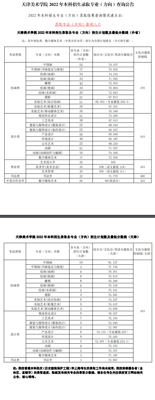 2022天津美术学院艺术类录取分数线（含2020-2021历年）