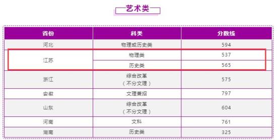 2022南京理工大学录取分数线（含2020-2021历年）