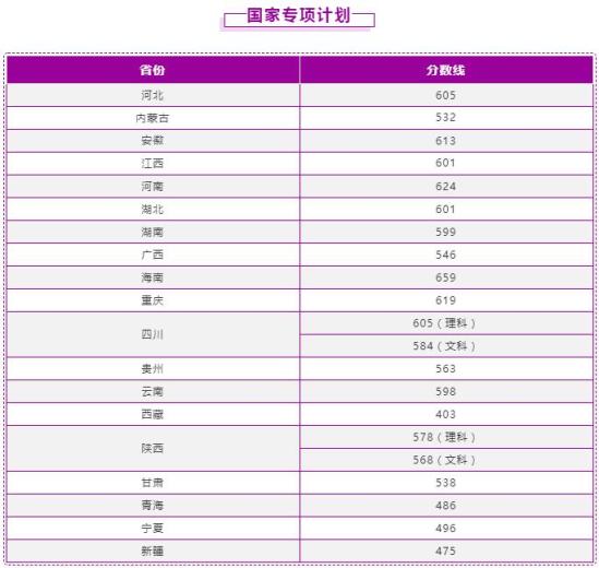 2022南京理工大學(xué)錄取分?jǐn)?shù)線（含2020-2021歷年）