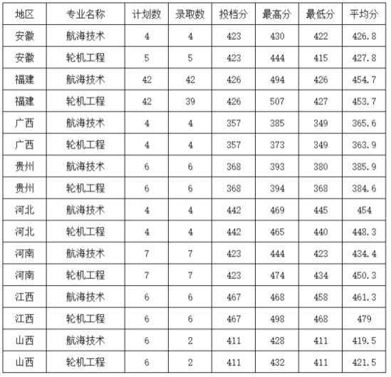 2022泉州師范學(xué)院錄取分?jǐn)?shù)線（含2020-2021歷年）