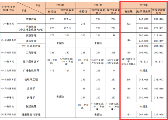 2022山西工商學(xué)院錄取分?jǐn)?shù)線（含2020-2021歷年）