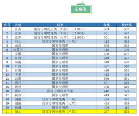 2022南京工業(yè)大學錄取分數(shù)線（含2020-2021歷年）