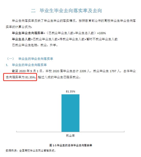 天津濱海職業(yè)學院就業(yè)率及就業(yè)前景怎么樣（來源2022屆就業(yè)質(zhì)量報告）