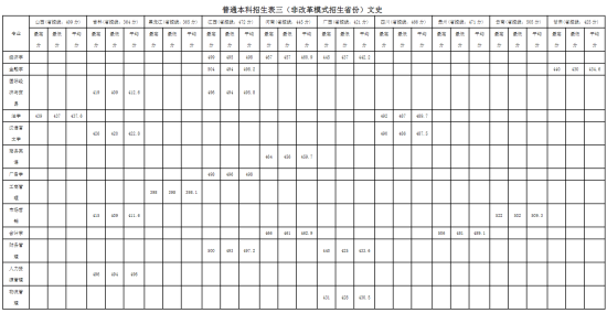 2022仰恩大学录取分数线（含2020-2021历年）