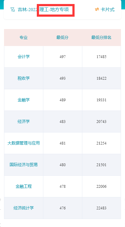 2022吉林财经大学录取分数线（含2020-2021历年）