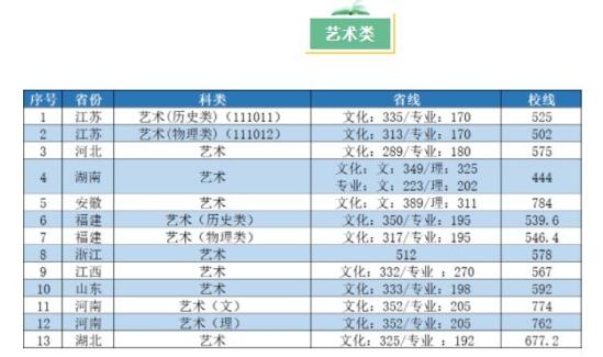 2022南京工業(yè)大學錄取分數(shù)線（含2020-2021歷年）