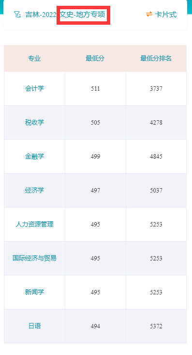 2022吉林財經(jīng)大學(xué)錄取分?jǐn)?shù)線（含2020-2021歷年）