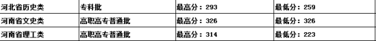 2022吉林建筑科技學(xué)院錄取分?jǐn)?shù)線（含2020-2021歷年）