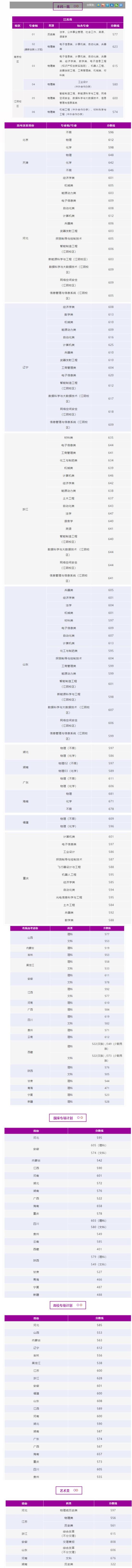 2022南京理工大學(xué)錄取分?jǐn)?shù)線（含2020-2021歷年）