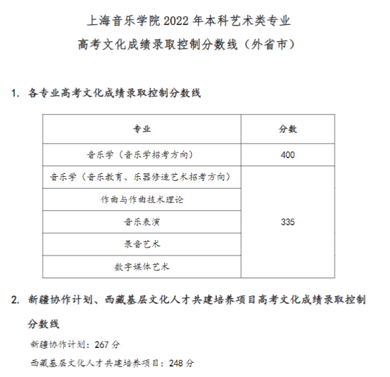 2022上海音樂學院錄取分數線（含2020-2021歷年）