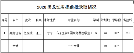 2022佳木斯大学录取分数线（含2020-2021历年）