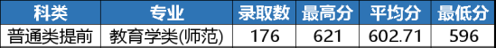 2022浙江工业大学录取分数线（含2020-2021历年）