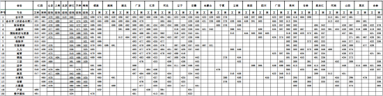 2022江西財經(jīng)大學(xué)現(xiàn)代經(jīng)濟管理學(xué)院錄取分數(shù)線（含2020-2021歷年）