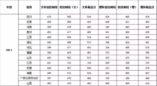 2022南昌師范學(xué)院錄取分?jǐn)?shù)線（含2020-2021歷年）