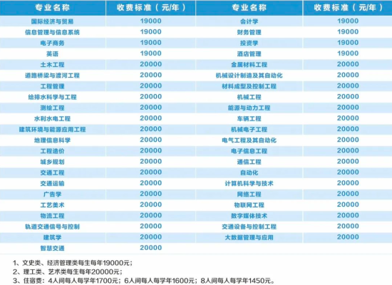 2023年兰州博文科技学院新生开学时间-报到需要带什么东西