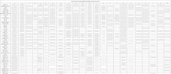 2022桂林信息科技學院錄取分數(shù)線（含2020-2021歷年）