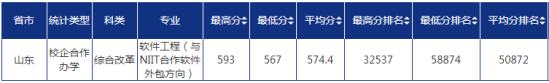 2022青岛大学录取分数线（含2020-2021历年）