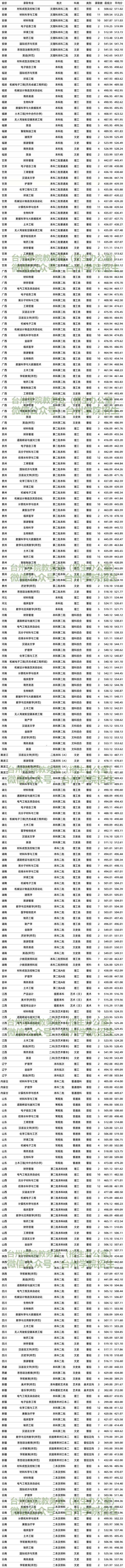 2022臺(tái)州學(xué)院錄取分?jǐn)?shù)線（含2020-2021歷年）