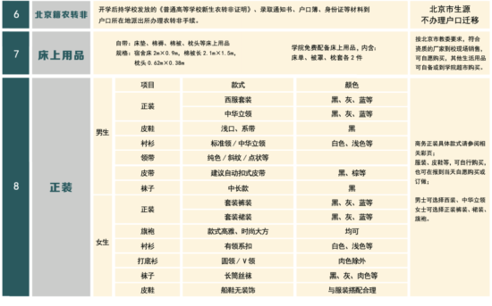 2023年北京第二外国语学院中瑞酒店管理学院新生开学时间-报到需要带什么东西