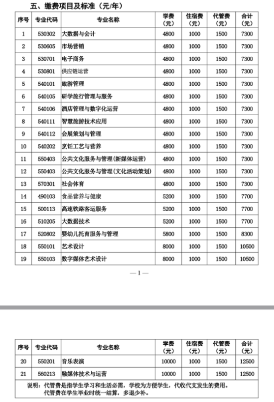 2023南充文化旅游職業(yè)學(xué)院藝術(shù)類學(xué)費(fèi)多少錢一年-各專業(yè)收費(fèi)標(biāo)準(zhǔn)