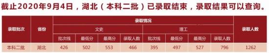 2022湖北中医药大学录取分数线（含2020-2021历年）