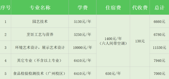 2023年廣東環(huán)境保護(hù)工程職業(yè)學(xué)院新生開學(xué)時(shí)間-報(bào)到需要帶什么東西