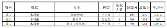 2022井岡山大學錄取分數(shù)線（含2020-2021歷年）