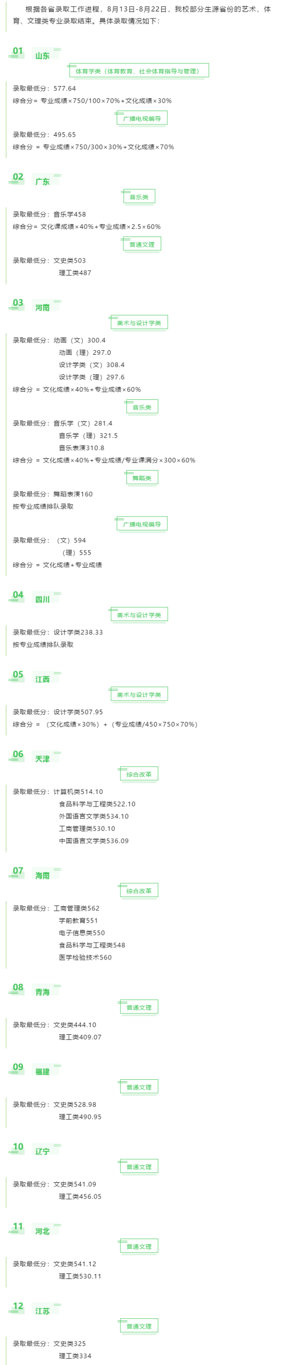 2022湖北文理學(xué)院錄取分?jǐn)?shù)線（含2020-2021歷年）