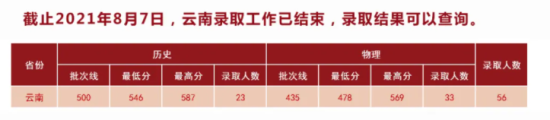 2022湖北中醫(yī)藥大學錄取分數(shù)線（含2020-2021歷年）