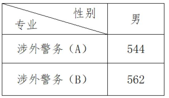 2022浙江警察學(xué)院錄取分?jǐn)?shù)線（含2020-2021歷年）