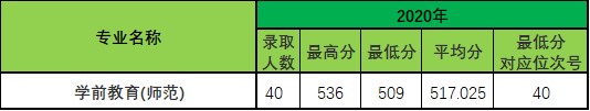 2022浙江师范大学录取分数线（含2020-2021历年）