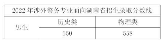 2022浙江警察學(xué)院錄取分?jǐn)?shù)線（含2020-2021歷年）