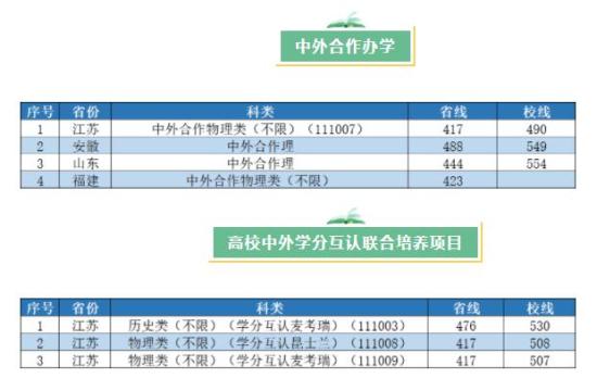 2022南京工業(yè)大學錄取分數(shù)線（含2020-2021歷年）