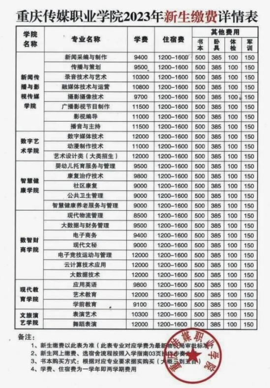 2023年重庆传媒职业学院新生开学时间-报到需要带什么东西