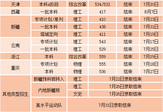 2022沈陽(yáng)工業(yè)大學(xué)錄取分?jǐn)?shù)線（含2020-2021歷年）