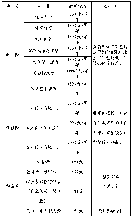 2023年四川体育职业学院新生开学时间-报到需要带什么东西