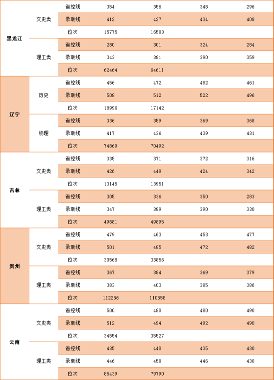 2022中國礦業(yè)大學徐海學院錄取分數(shù)線（含2020-2021歷年）