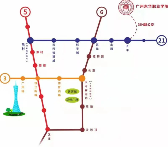 2023年廣州東華職業(yè)學院新生開學時間-報到需要帶什么東西